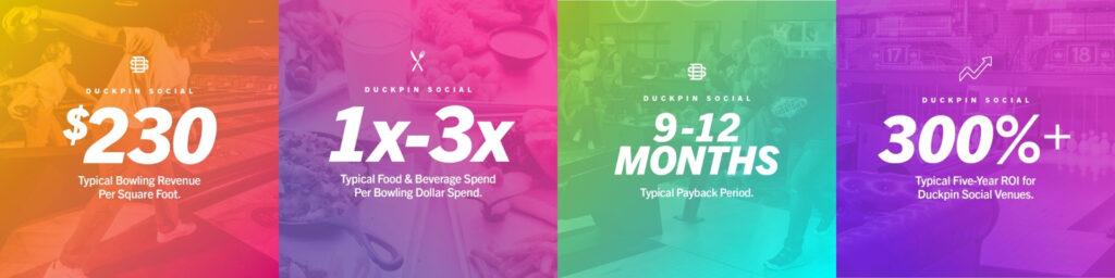 Duckpin Social bowling revenue, food spend, payback period, and five-year ROI stats.